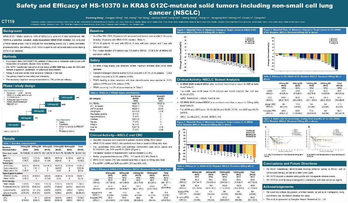 2024 AACR | HANSOH PHARMA PRESENTS CLINICAL DATA ON HS-10370 PHASE I STUDY AT AACR ANNUAL MEETING